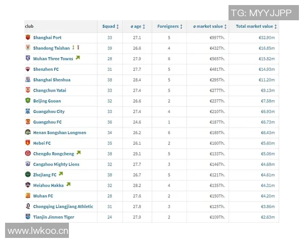 德甲球队身价动态分析：15队总身价上涨科隆涨幅居首3队下滑