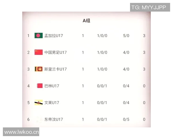U16国足亚预赛目标明确巴林队成最大竞争对手