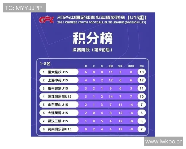 U15男足将在2026年1月7日至2月11日于深圳市进行为期一个月的集训活动