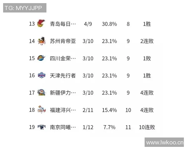 CBA新赛季40分钟赛制引发竞争热潮谁将成为最终冠军